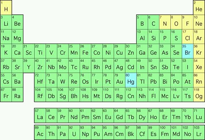Symbols of Chemical Elements