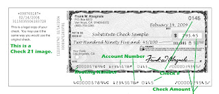 Nightdreams & Daymares: An Informative Rant About Personal Checks