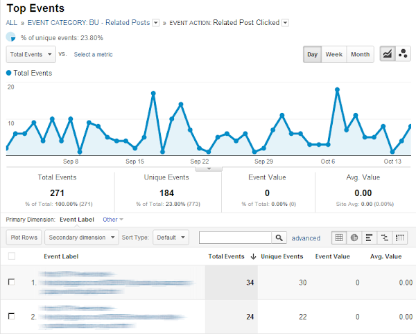 Events Report in Google Analytics
