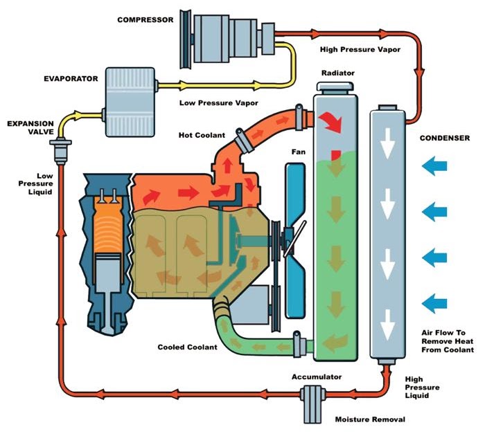 DO YOU KNOW HOW COOLING SYSTEM WORKS !! | CAR MANIACS