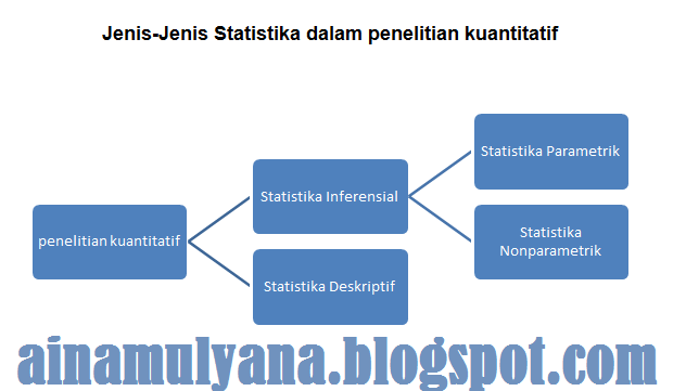 Teknik Analisis Data Penelitian Kuantitatif Analisis Kuantitatif Pendidikan Kewarganegaraan Pendidikan Kewarganegaraan