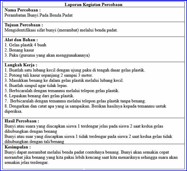 Kunci Jawaban Tematik Kelas 4 Tema 1 Subtema 1 Halaman 35 39 40 41 42 43 44