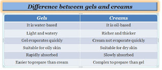 Difference between gel and cream