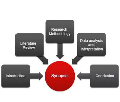 Guidelines For Writing Ph D Synopsis Or A Research Proposal Opjs University