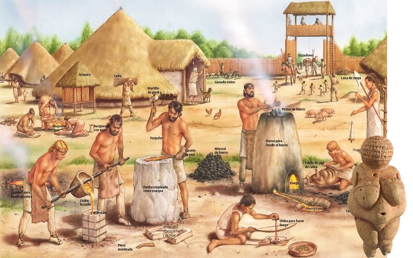 Missão itinerante 3 Períodos da Idade dos Metais Cobre Bronze Ferro