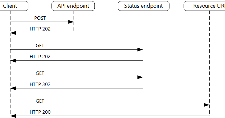 java async http client java async http client