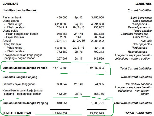 Analisis Fundamental Membaca Laporan Neraca Part II