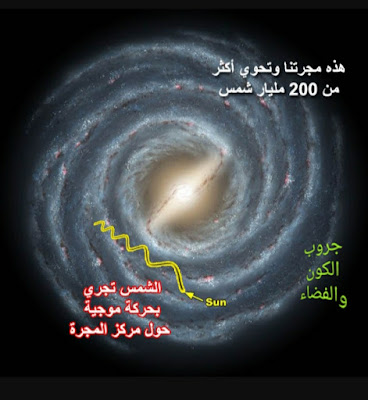 حجم الكون،توسع الكون، الكون المرئي، عدد المجرات في الكون،موقعنا فى الكون