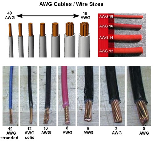 4 Awg Amp Wiring Kit