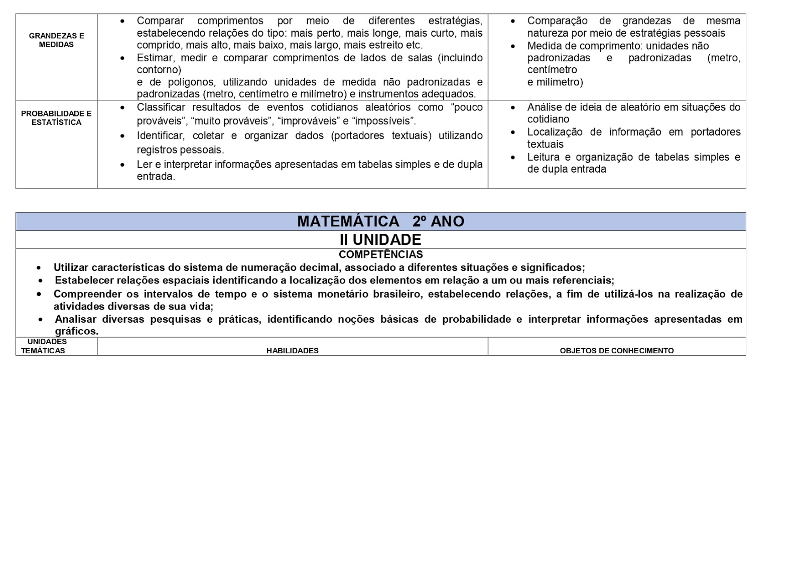 BNCC MATEMÃTICA 1º AO 5º ANOS - 2021 PROPOSTA%2BMATEM%25C3%2581TICA%2B%25281%25C2%25BA%2BAO%2B5%25C2%25BA%2BANO%2529 page 0008