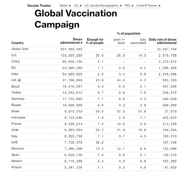 Data Vaksinasi Covid-19 di Seluruh Dunia per 26 Maret 2021 (04:16 GMT+7)