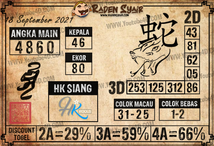 RADEN SYAIR Youtube4d Buku Mimpi Bola Jatuh Sydney