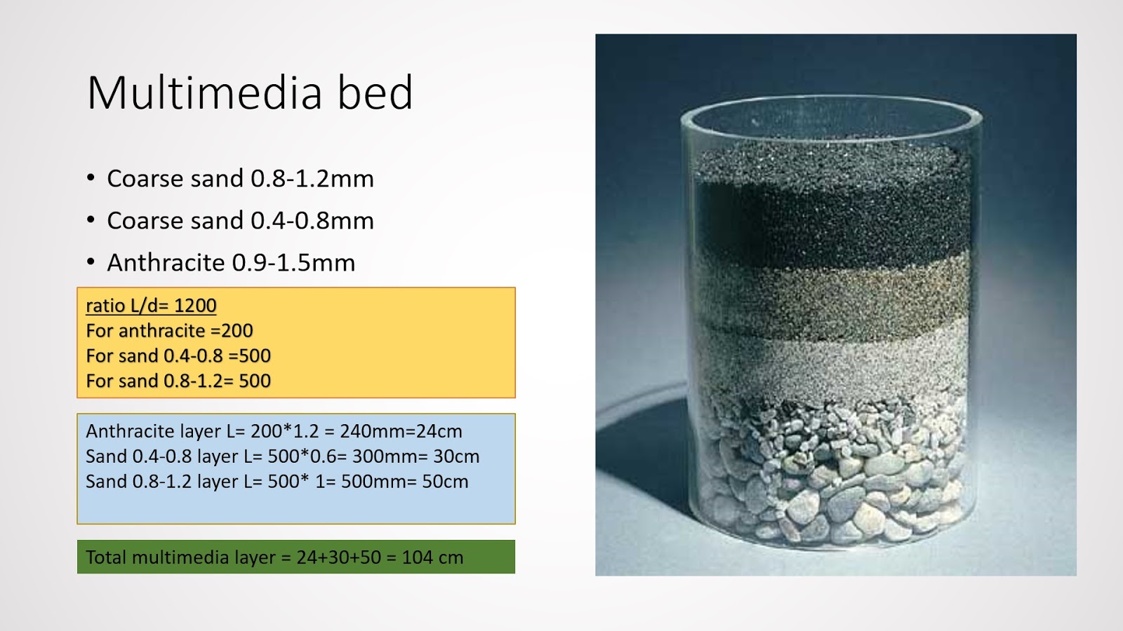 water treatment multimedia filter designdepth to size ratio