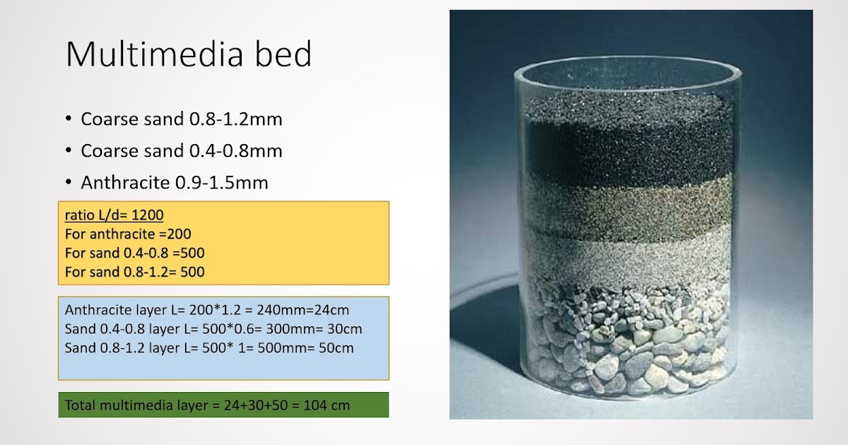 water treatment multimedia filter designdepth to size ratio