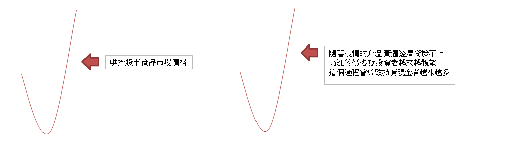 [心得] 對於未來股市 債市 商品市場的一些觀點