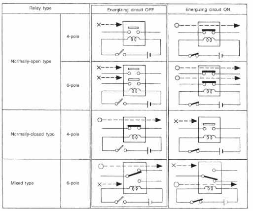 1999 2001 Subaru Impreza Wiring Diagram Wiring Diagram Service Manual Pdf