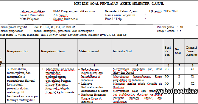 Kisikisi PAS Sejarah Indonesia Kelas 11 Tahun 2019/2020