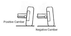 Positive and negative camber