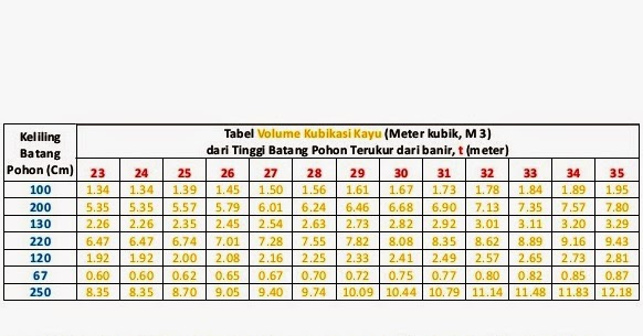 Satu Kubik Berapa Kilogram 9135