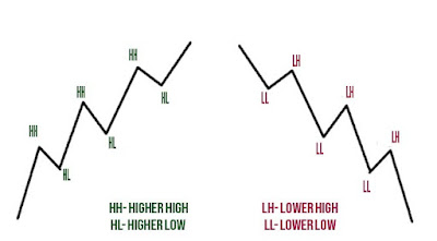 price action trading