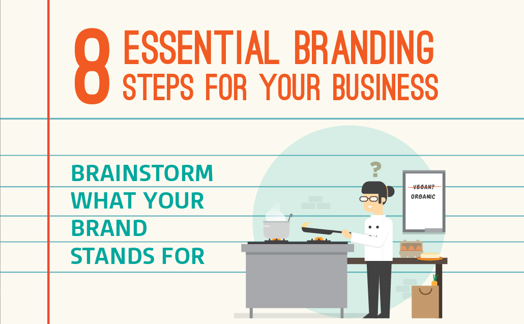 8 Essential Branding Steps For Your Business - #infographic