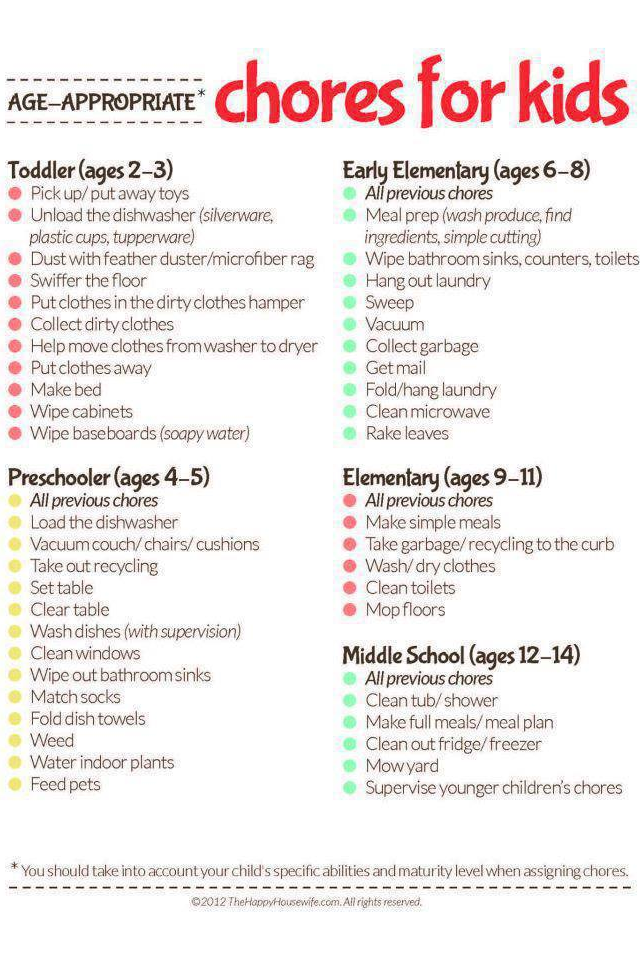 Not 2 Shabbey Print Your Own Chore Chart For Kids