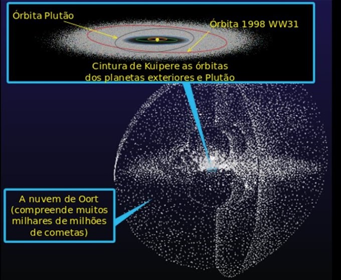 CURIOSIDADES COSMICAS 26 (A NUVEM DE OORT)