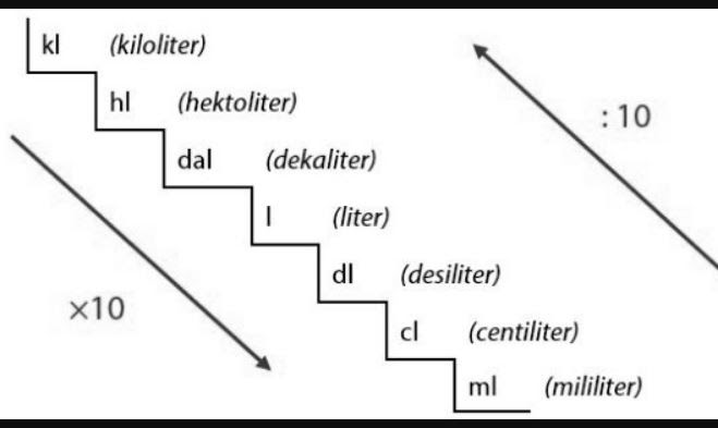 1 Liter Berapa Ml Atau 1 L Berapa Mililiter Berikut Ulasan Lengkapnya Mediasiana Com Media Pembelajaran Masakini