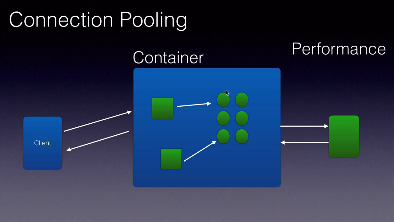 [JSP & Servlet] Connection Pooling là gì