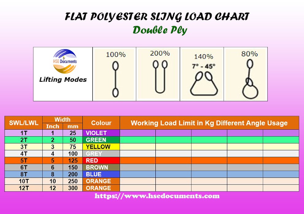 Double Ply Webbing Sling Load Chart  