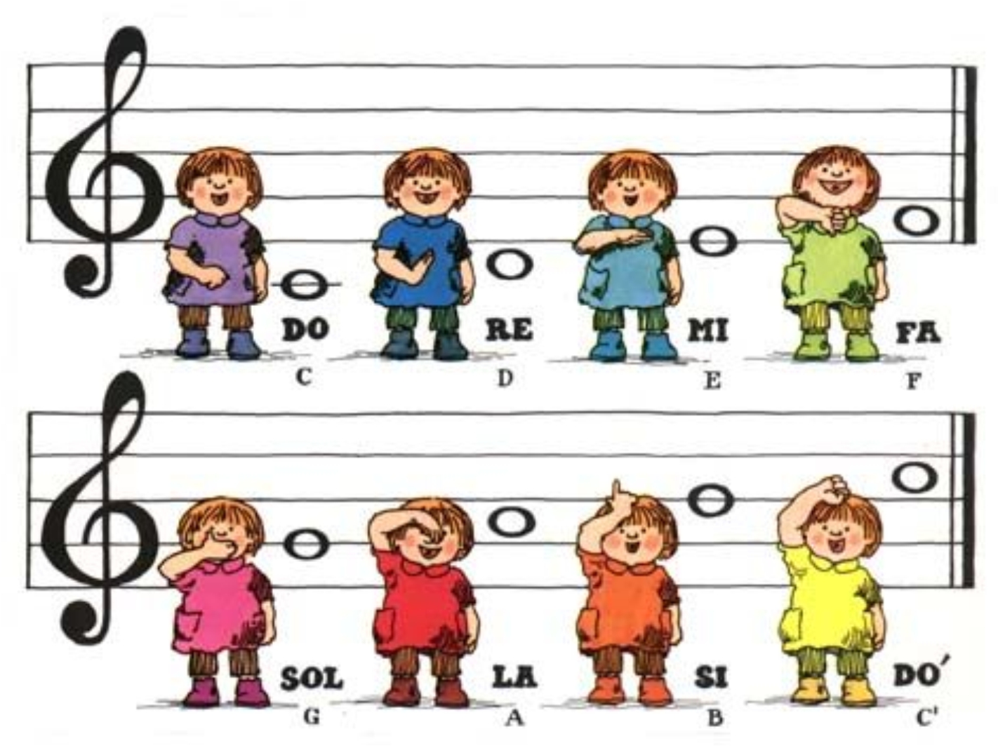 Sexto Compás Las notas musicales según Kodaly