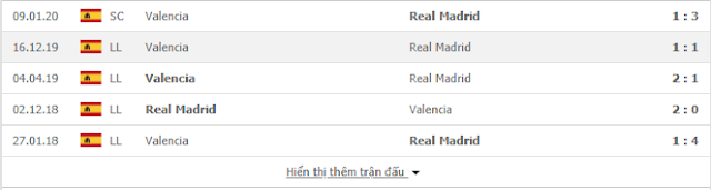 12BET Dự đoán Real Madrid vs Valencia, 03h ngày 19/6 - La liga Real%2B2