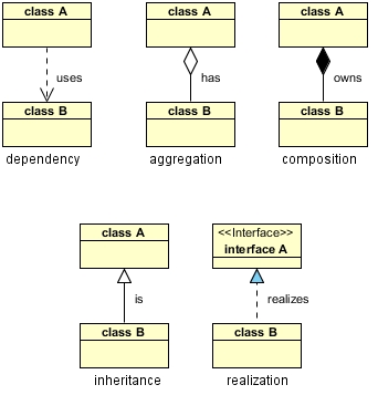 Empowering People Business with Technology and Science: UML Class Diagram