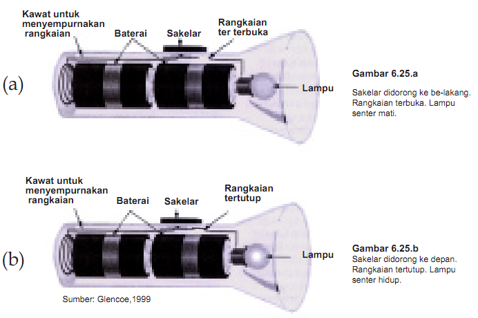 C.Rangkaian Listrik WebMasDwi
