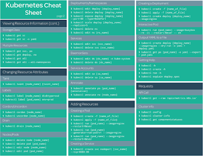BIPIN GUPTA: K8S CHEATSHEET