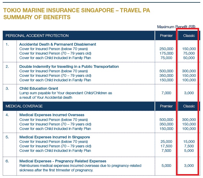tokio marine travel insurance quote