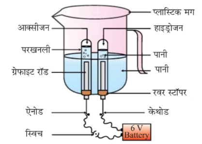 Class 10 Science Notes Chapter - 1