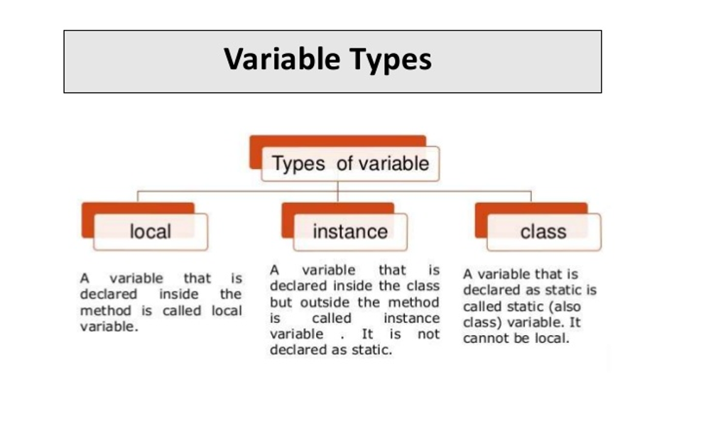 Request variables. Variables in java. Переменные в java. Java instance variable. Types in java.