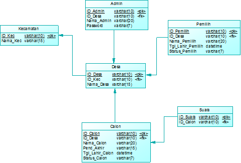 BASIS DATA: BASIS DATA - SQL (STRUCTURED QUERY LANGUAGE)