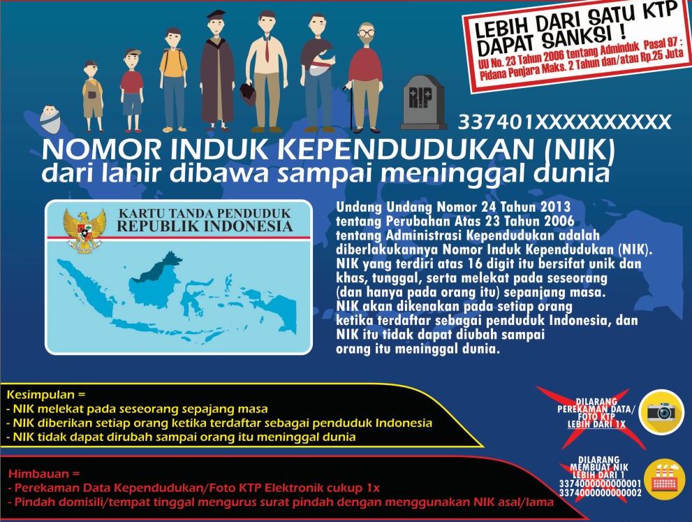 Tahukah Anda Apa Itu Nomor Induk Kependudukan Nik