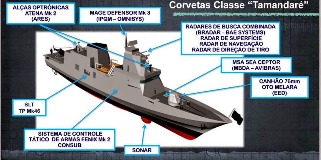 Brasil congela programa de compra de navios militares