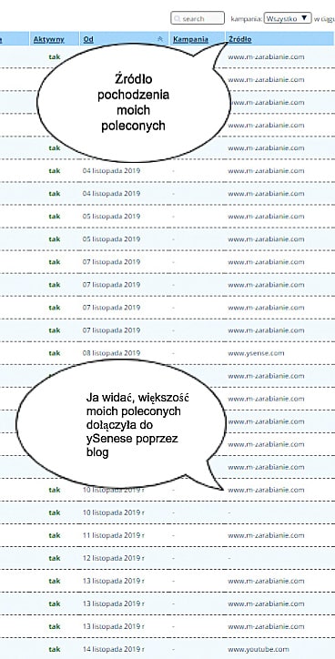 Skąd pochodzą moi poleceni w ySense?