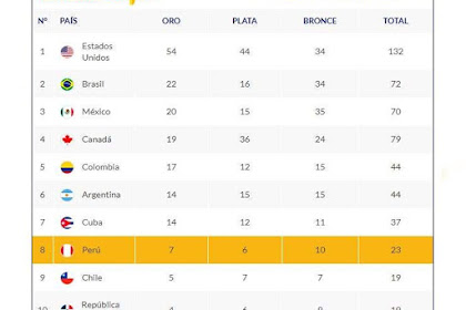 Cuadro De Medallas Juegos Panamericanos Lima 2019