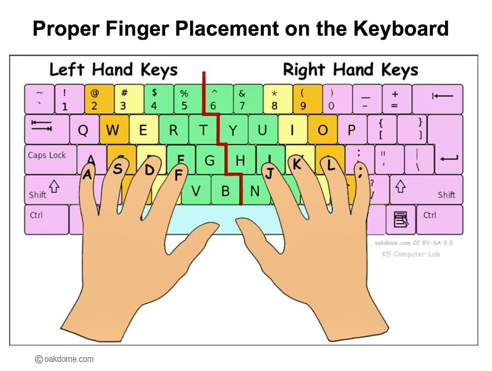 typing fingers chromebook