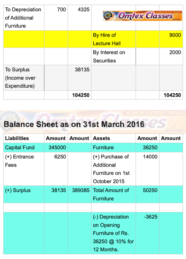 Education HSC Accounts March 2020 Board Paper With Solution.