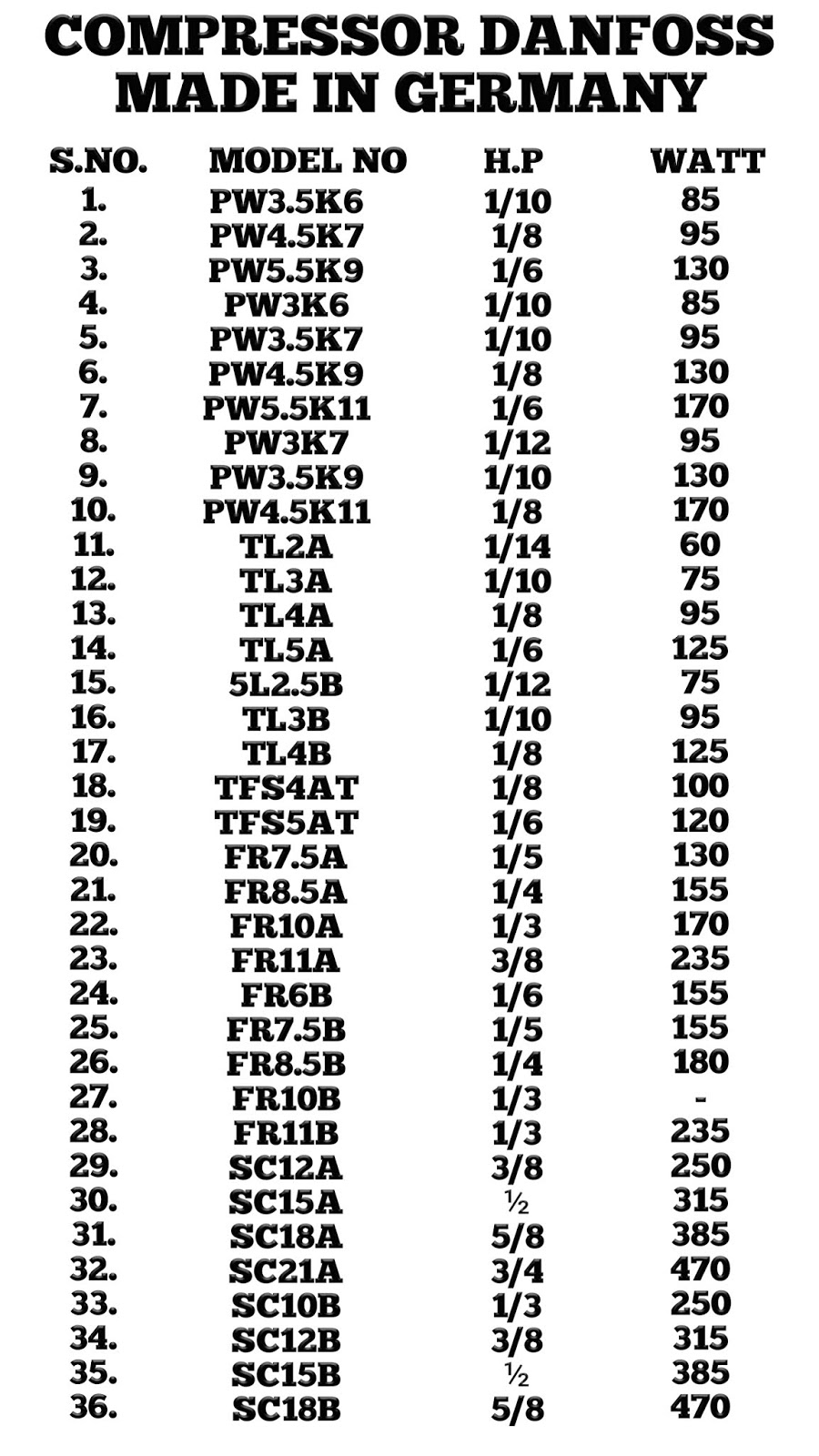 Danfoss compressor all HP Codes trace HP Power with amps,Watts and