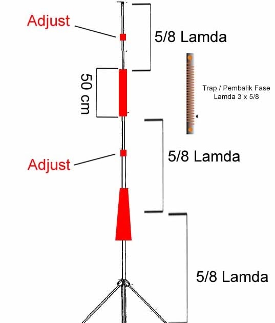 ORARI LOKAL SOLOK MENAMBAH LOADING COIL HUSTLER DARI