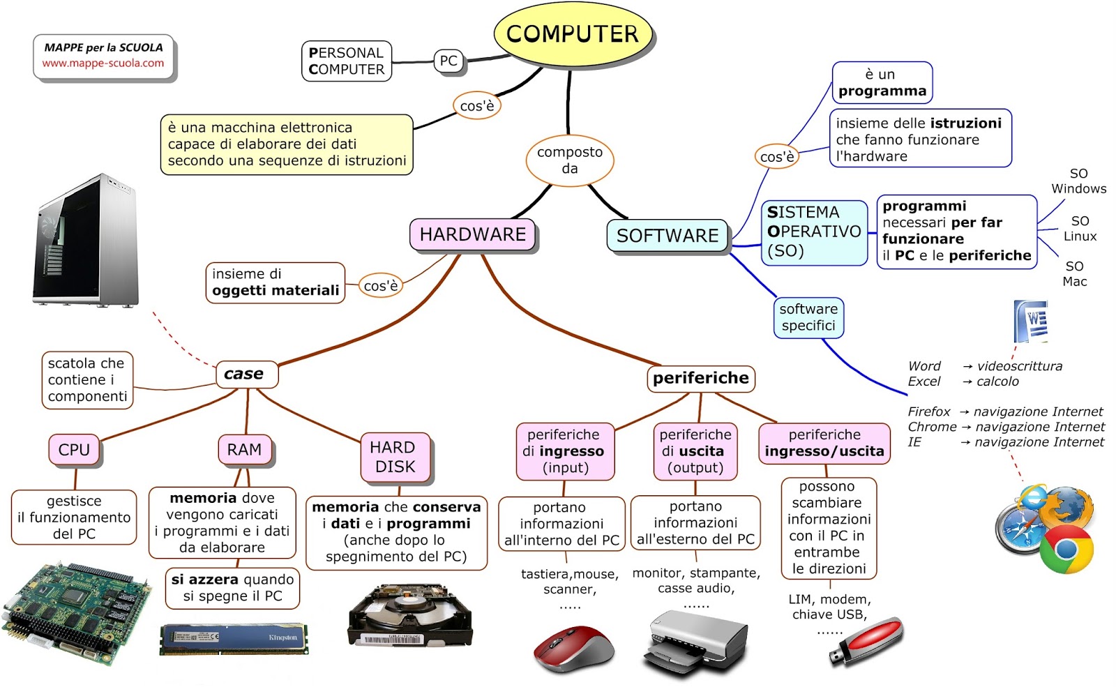 COMPUTER+mappescuola+DSA.jpg 1.600×985 pixel (con immagini) Mappe, Computer, Scuola COMPUTER+mappescuola+DSA.jpg 1.600×985 pixel (con immagini) Mappe, Computer, Scuola