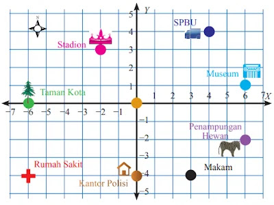 Kunci jawaban matematika kelas 8 semester 2 halaman 45