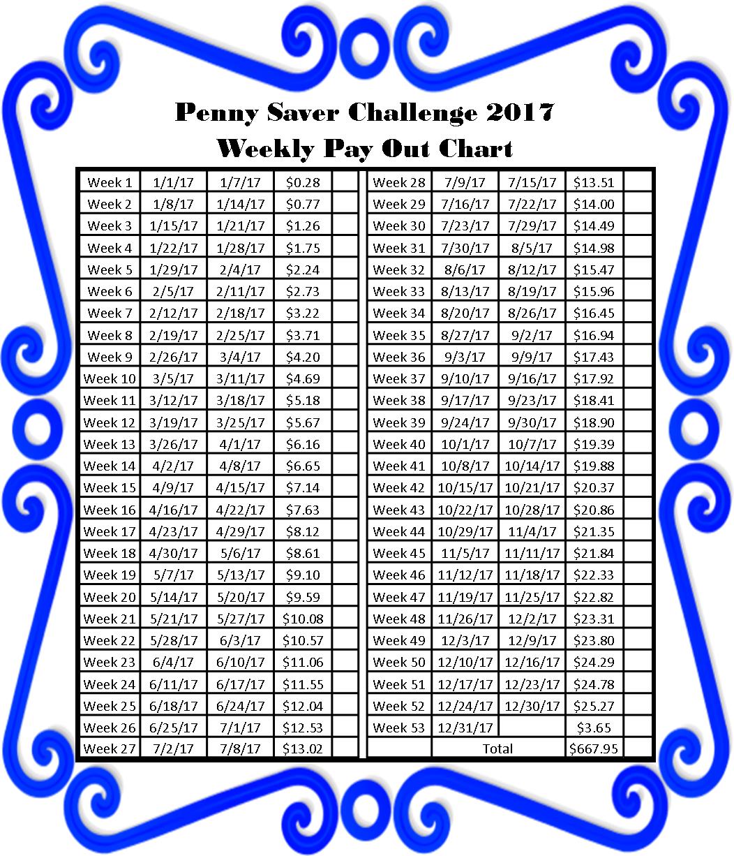 Penny Challenge Chart 2017